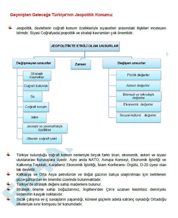 TYT Coğrafya Konu Özetli Cep Kitabı - Görsel 6